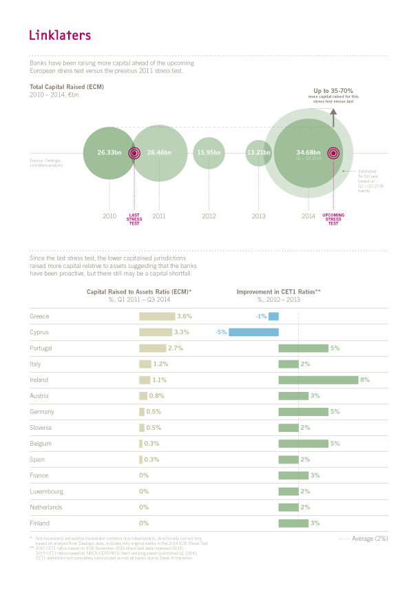 the changing european banking landscape
