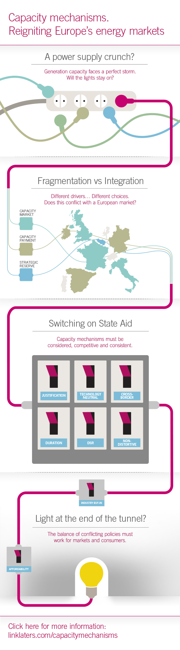 Infographic